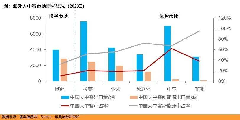 出手了！中国正在疯狂卖大巴，赚走老外上百亿