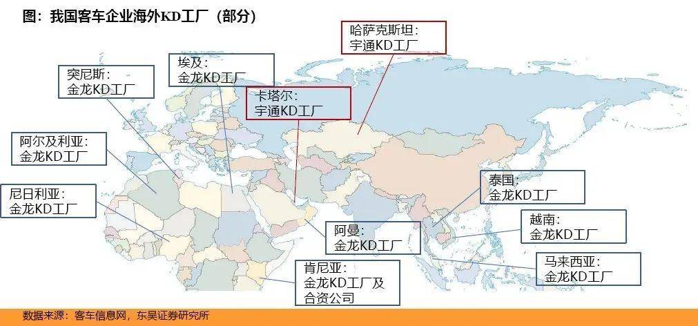 出手了！中国正在疯狂卖大巴，赚走老外上百亿