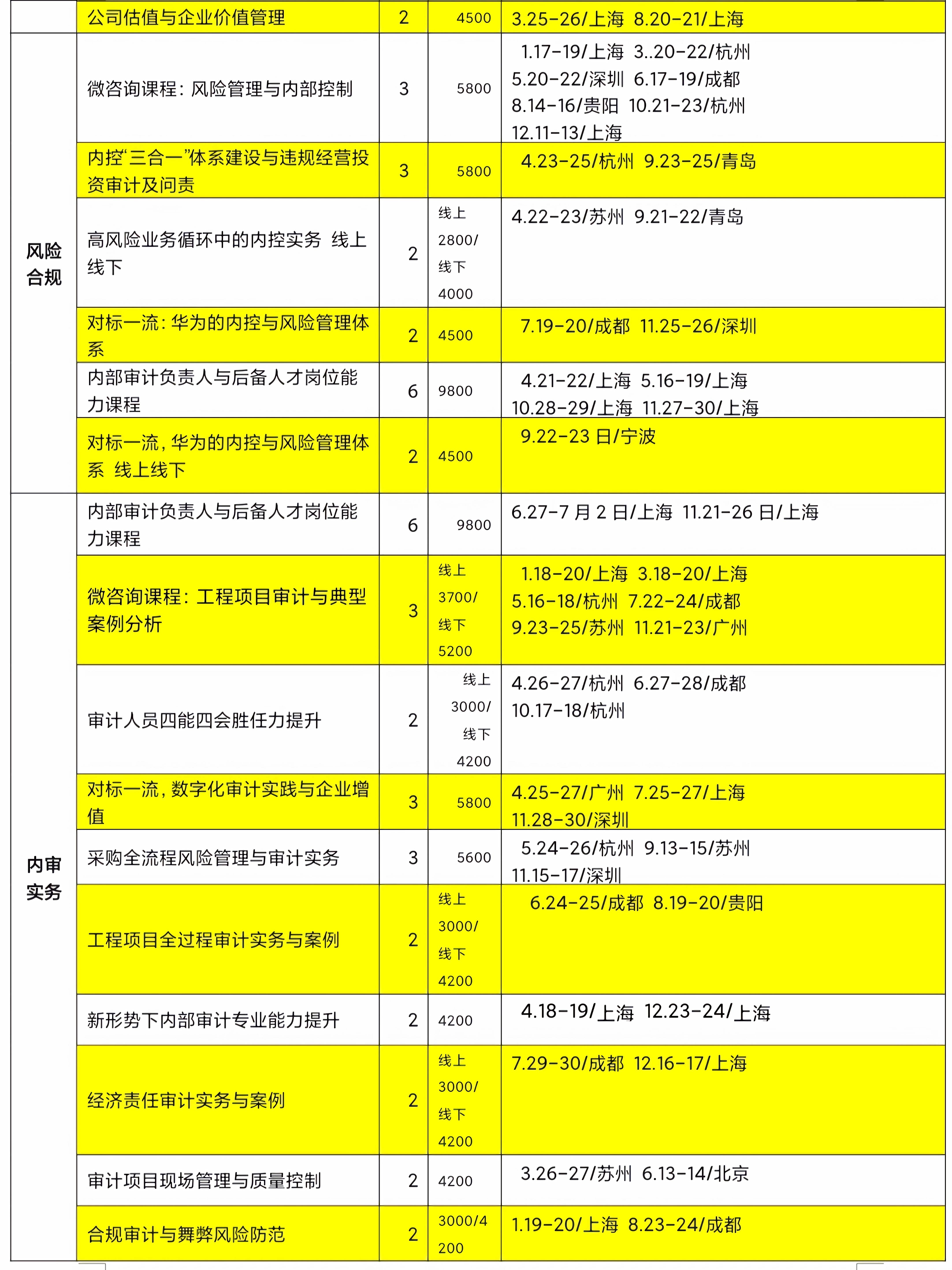 现金流培训-现金流与营运资本管理 上海国家会计学院