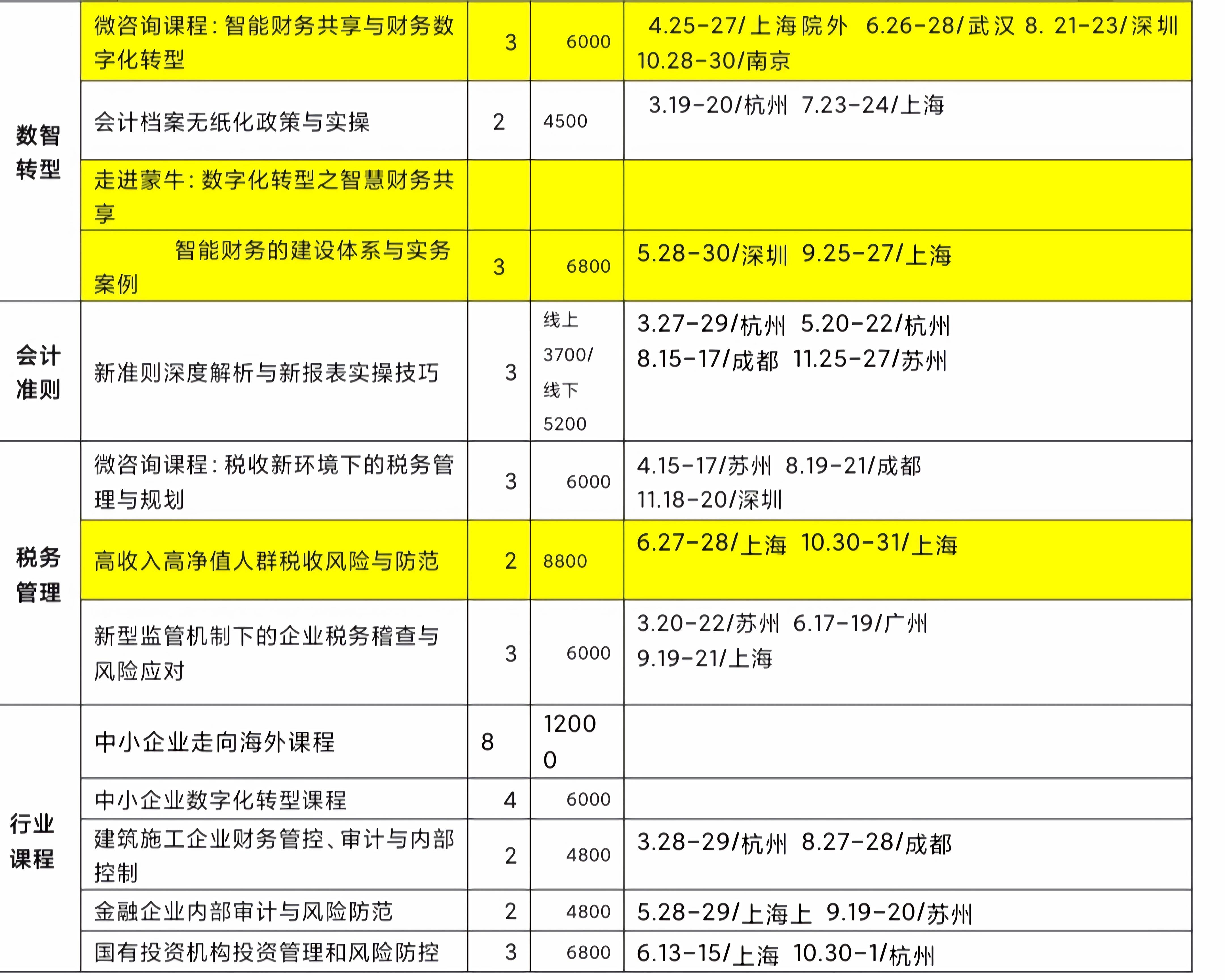 现金流培训-现金流与营运资本管理 上海国家会计学院
