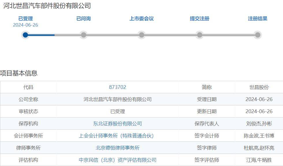 2023年业绩异常大涨，世昌股份营收与现金流背离