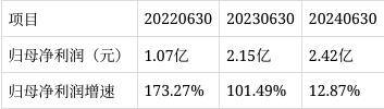 鹰眼预警：今天国际净利润与经营活动净现金流背离