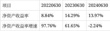 鹰眼预警：今天国际净利润与经营活动净现金流背离