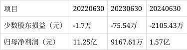 鹰眼预警：圣湘生物净利润与经营活动净现金流背离