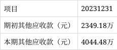 鹰眼预警：圣湘生物净利润与经营活动净现金流背离