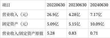 鹰眼预警：圣湘生物净利润与经营活动净现金流背离