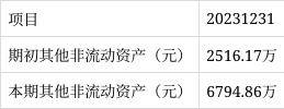 鹰眼预警：圣湘生物净利润与经营活动净现金流背离