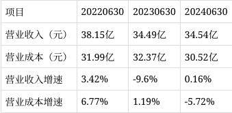 鹰眼预警：冠豪高新净利润与经营活动净现金流背离