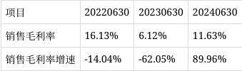 鹰眼预警：冠豪高新净利润与经营活动净现金流背离