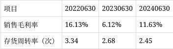 鹰眼预警：冠豪高新净利润与经营活动净现金流背离