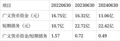 鹰眼预警：冠豪高新净利润与经营活动净现金流背离