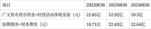 鹰眼预警：冠豪高新净利润与经营活动净现金流背离
