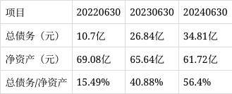 鹰眼预警：冠豪高新净利润与经营活动净现金流背离
