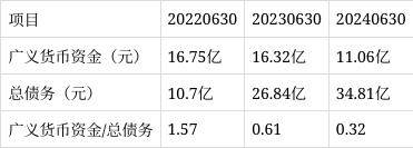 鹰眼预警：冠豪高新净利润与经营活动净现金流背离
