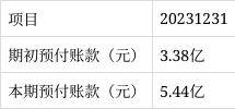 鹰眼预警：冠豪高新净利润与经营活动净现金流背离