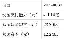 鹰眼预警：冠豪高新净利润与经营活动净现金流背离