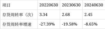 鹰眼预警：冠豪高新净利润与经营活动净现金流背离