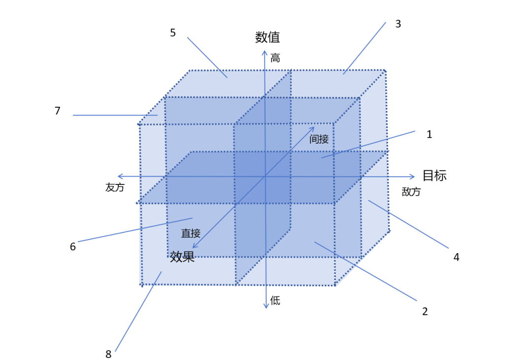 《超时空方舟》：独具匠心的另类DBG