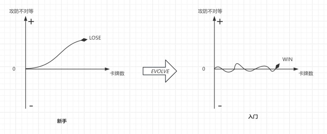 《超时空方舟》：独具匠心的另类DBG