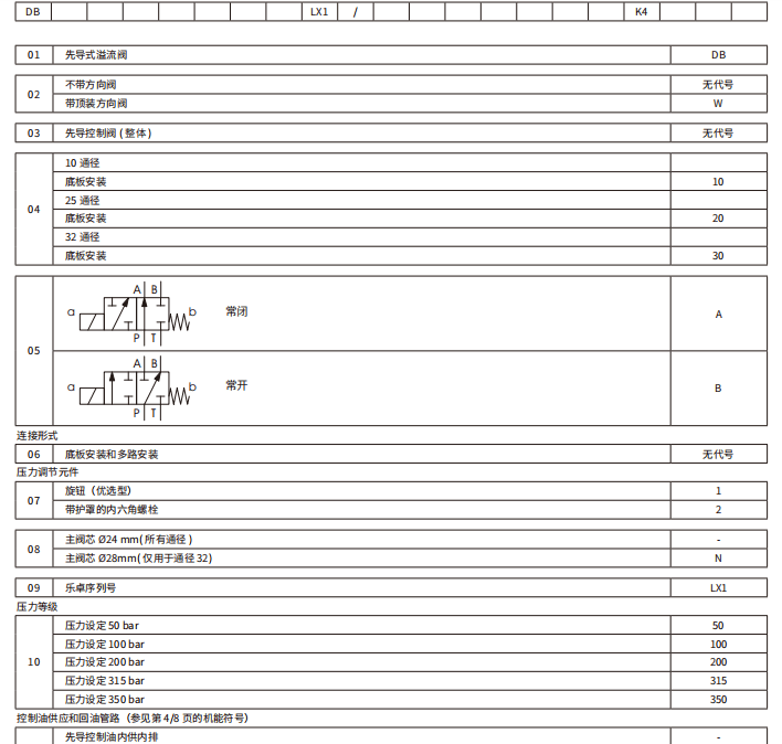 乐卓液压之先导式溢流阀DB/DBG系列