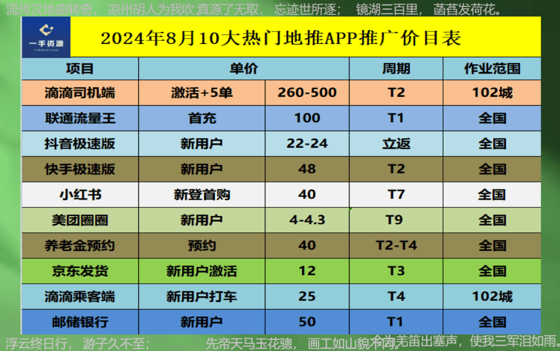 地推十大推广app平台：一手掌握地推团队的十大接单平台精选！
