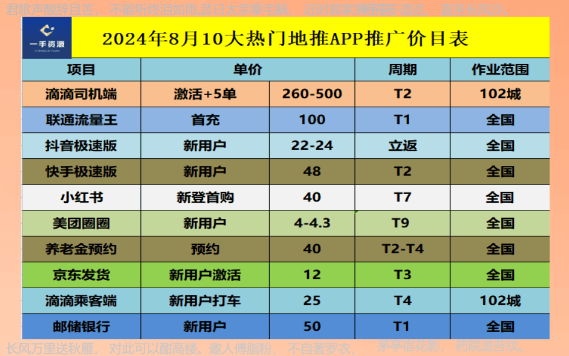地推平台app推荐：2024年地推团队十大一手接单平台深度剖析！