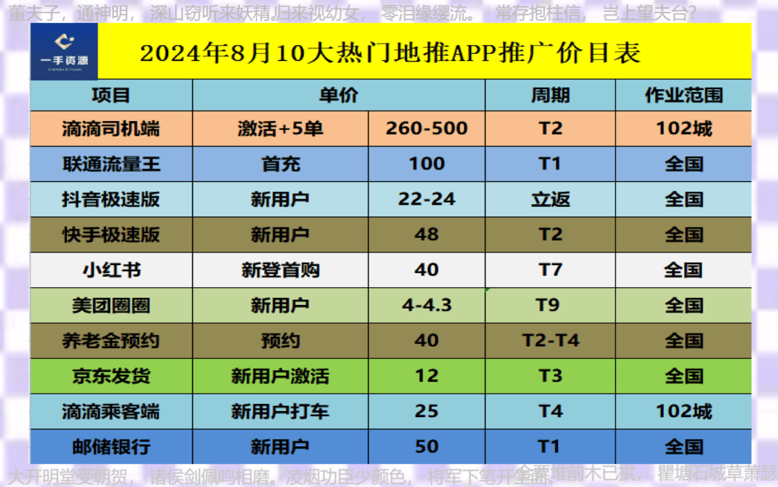 地推平台app推荐：2024年地推团队十大一手接单平台指南！