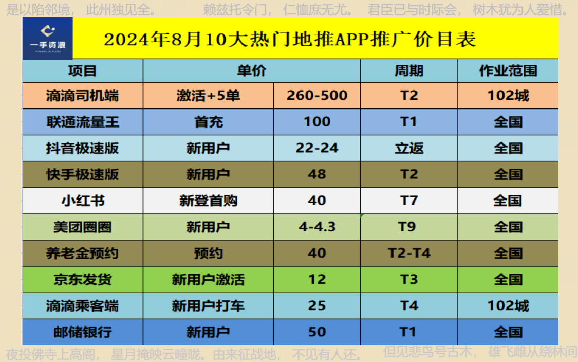 免费加盟地推平台：2024年地推团队十大一手接单app深度解析！