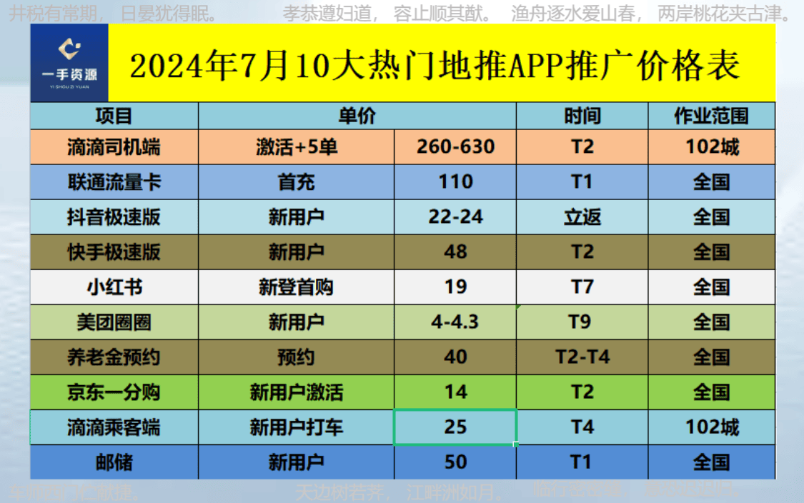 地推接单平台：2024年地推团队十大一手接单项目全推荐！