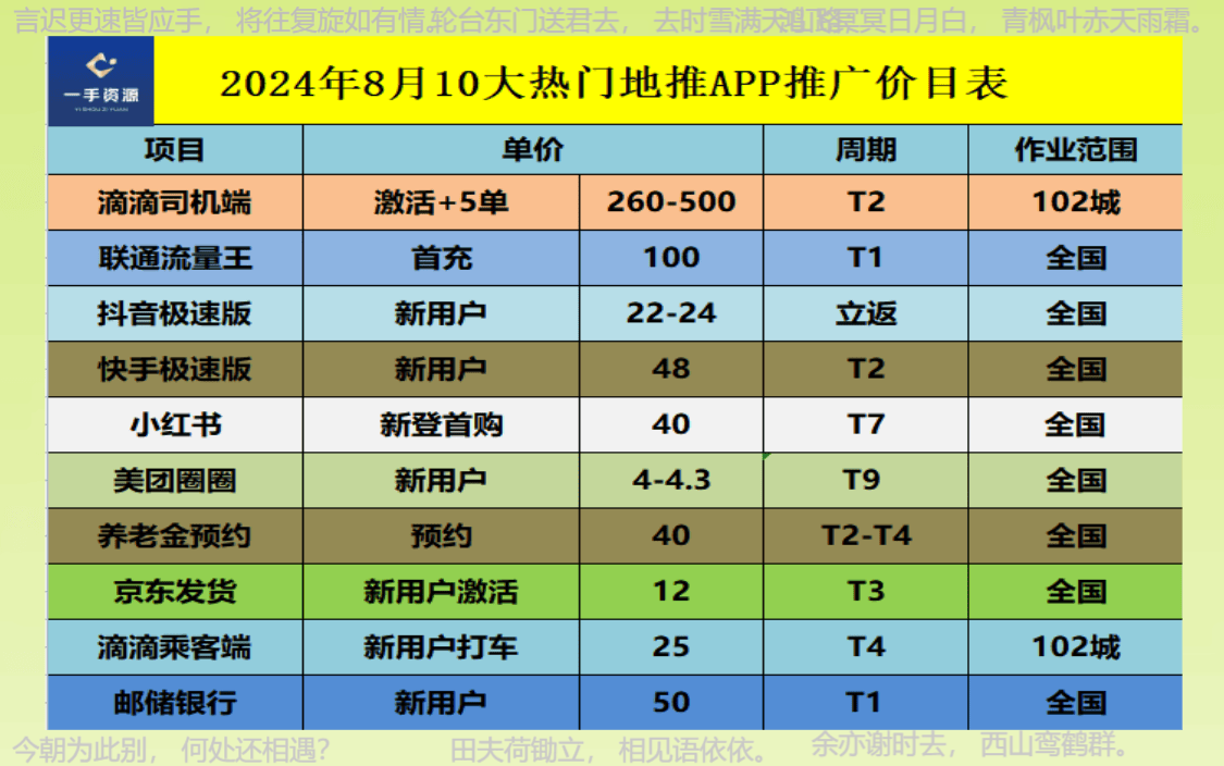 地推十大推广app平台：2024年地推团队一手接单十大平台精讲！
