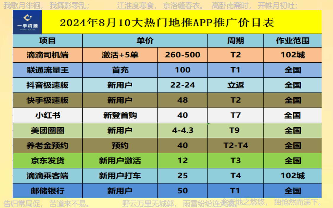 地推平台app推荐：2024年地推团队十大一手接单平台全剖析！