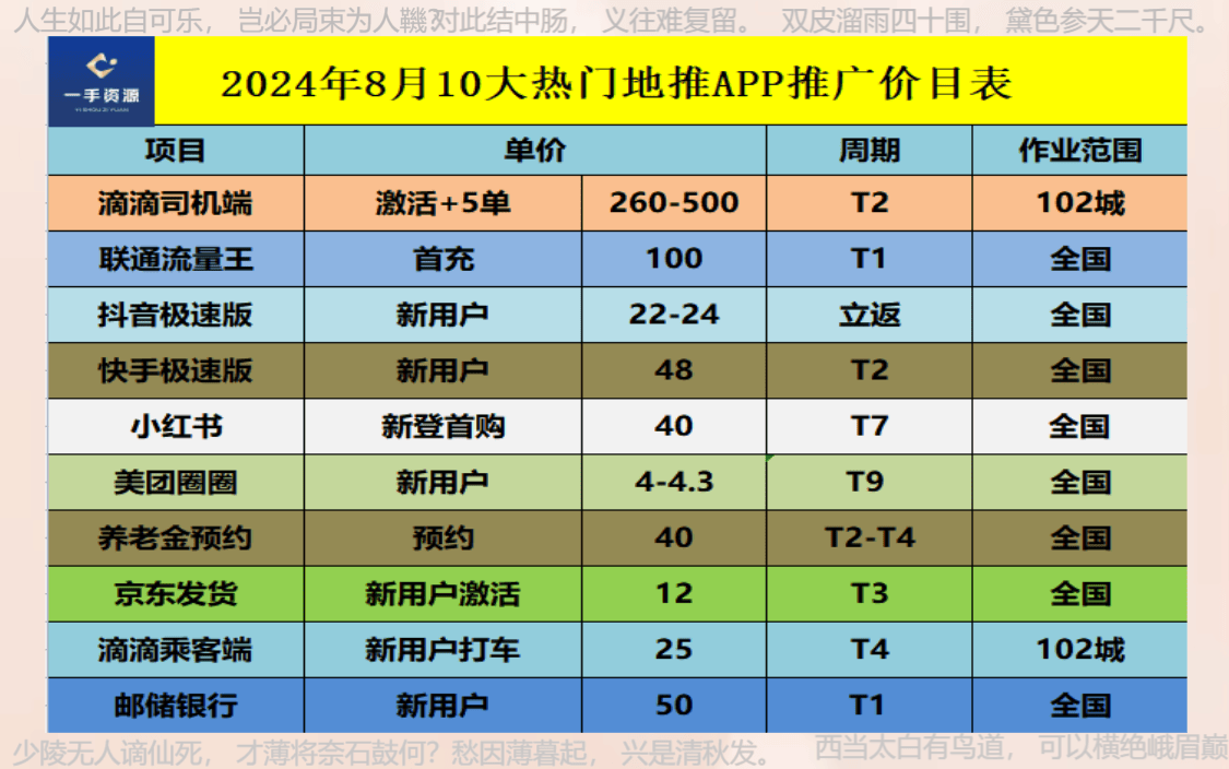 地推平台app推荐：2024年地推团队十大一手接单平台全接触！