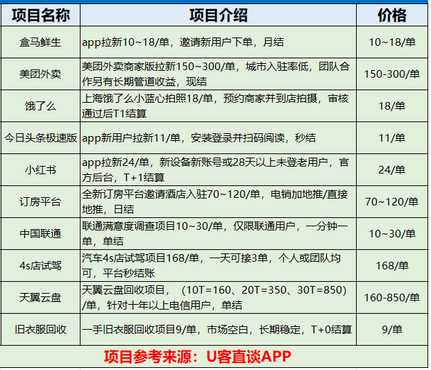 地推项目在哪接？地推免费接单还得看这3个地推拉新平台！