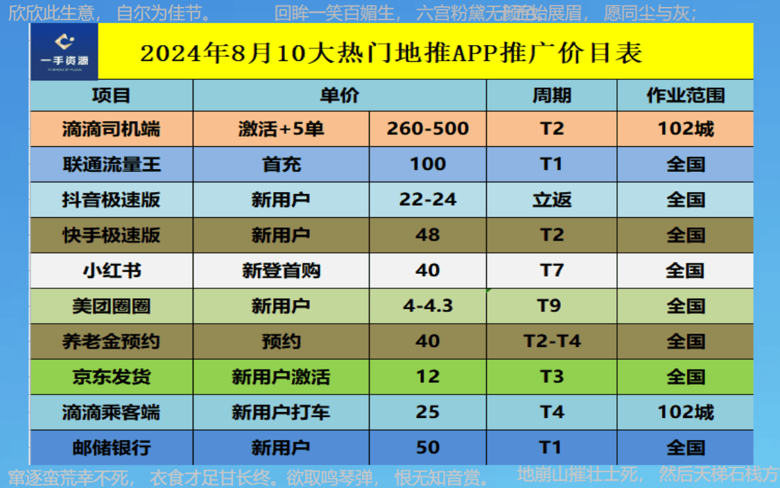 地推平台app推荐：2024年地推团队十大一手接单平台深度探索！