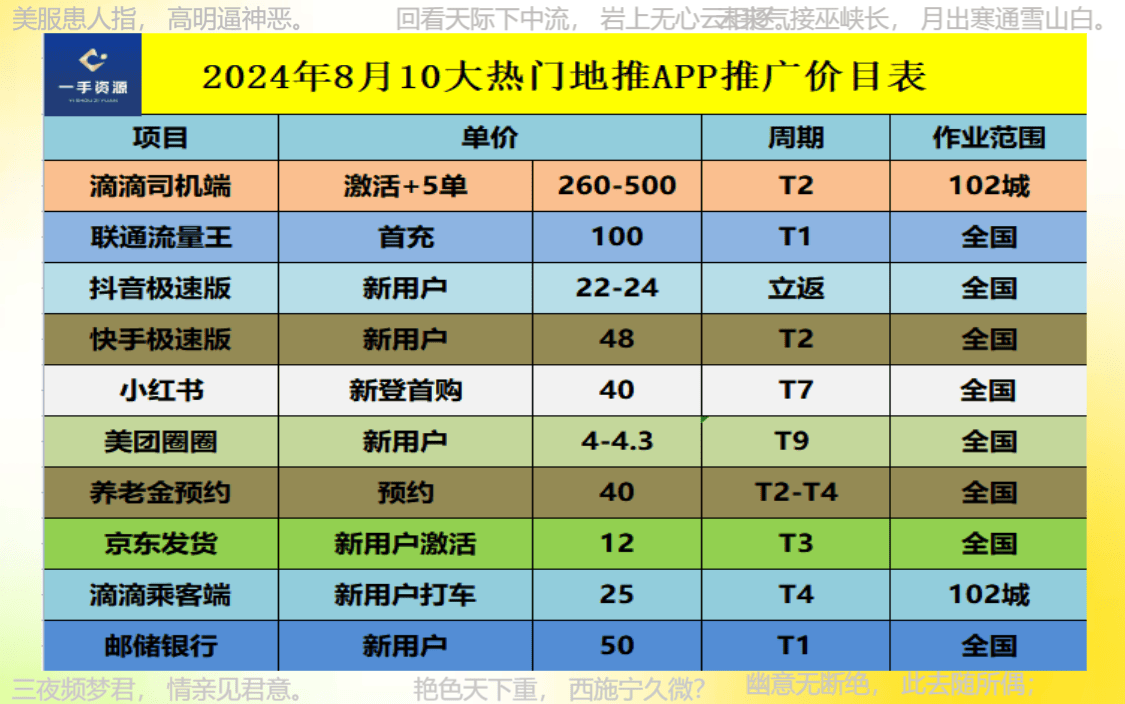 地推平台app推荐：十大一手地推团队2024年接单平台全接触！