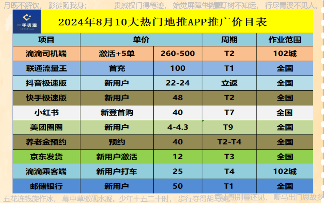地推十大推广app平台：2024年地推团队一手接单十大平台精选！