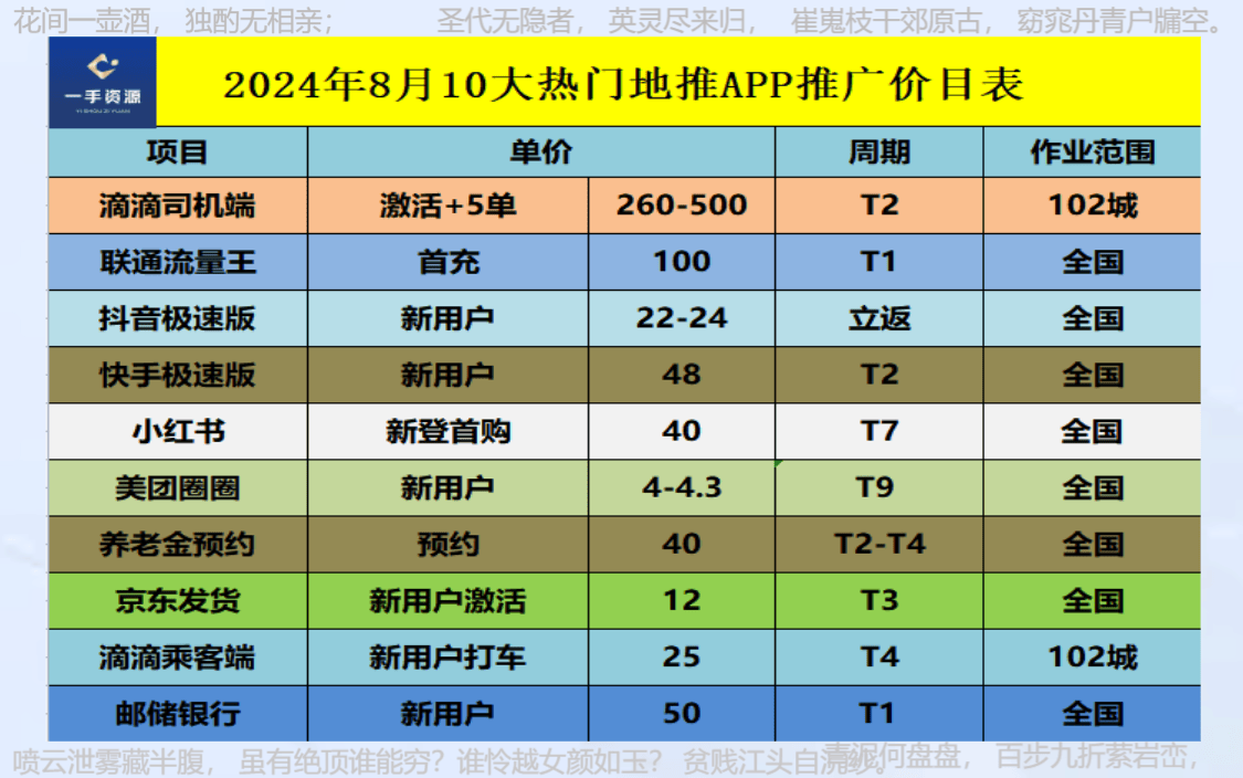 地推接单平台：2024年地推团队十大一手接单项目全指南！