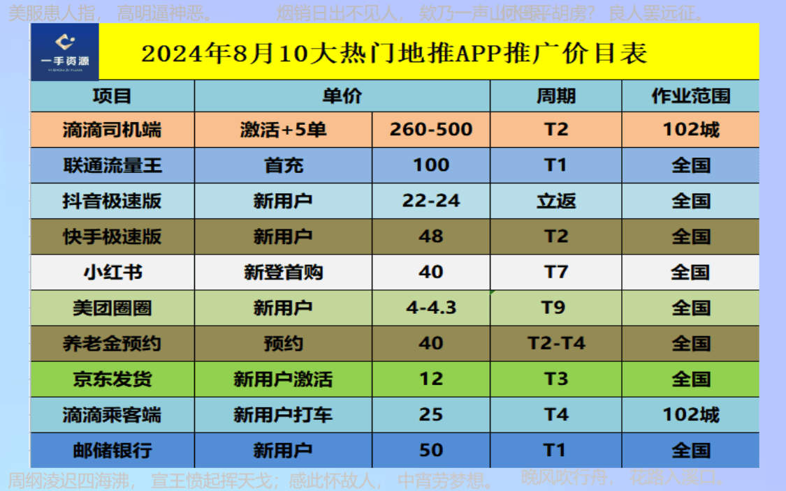 地推十大推广app平台：2024年地推团队一手接单十大平台推荐！