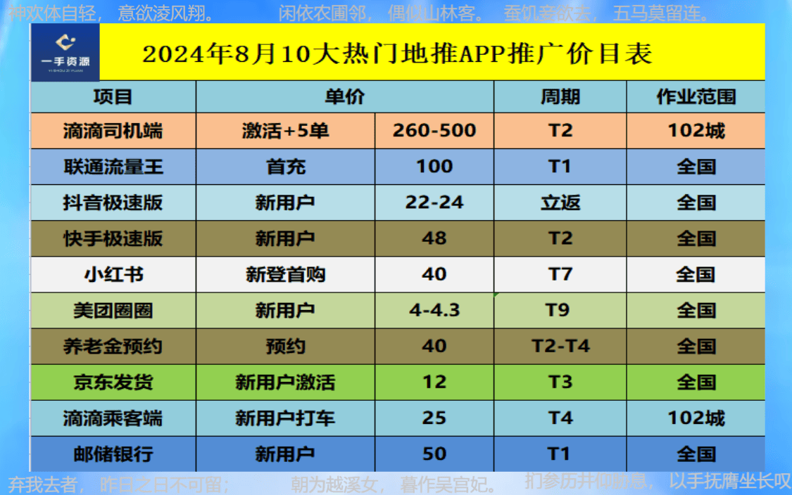 免费加盟地推平台：2024年地推团队十大一手接单app全解读！