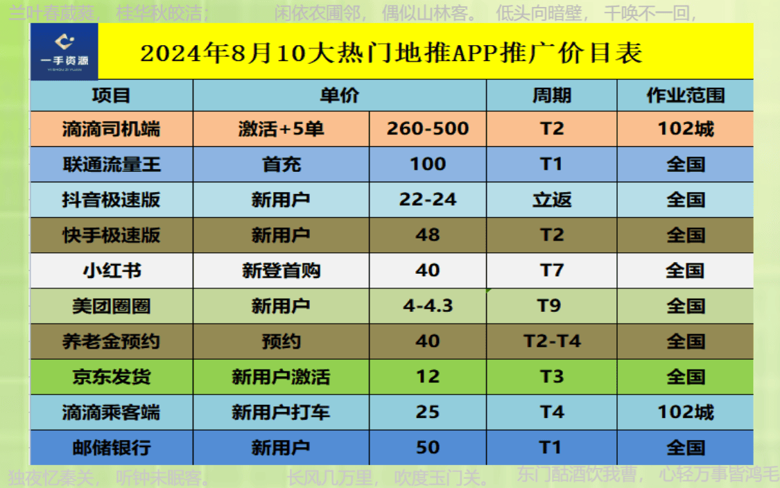 地推接单平台：2024年地推团队十大一手接单项目全接触！