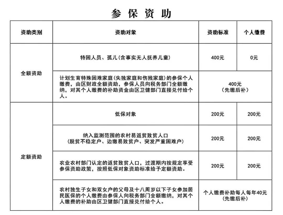 2025年城乡居民基本医疗保险参保缴费已正式启动，请及时参保为健康护航！