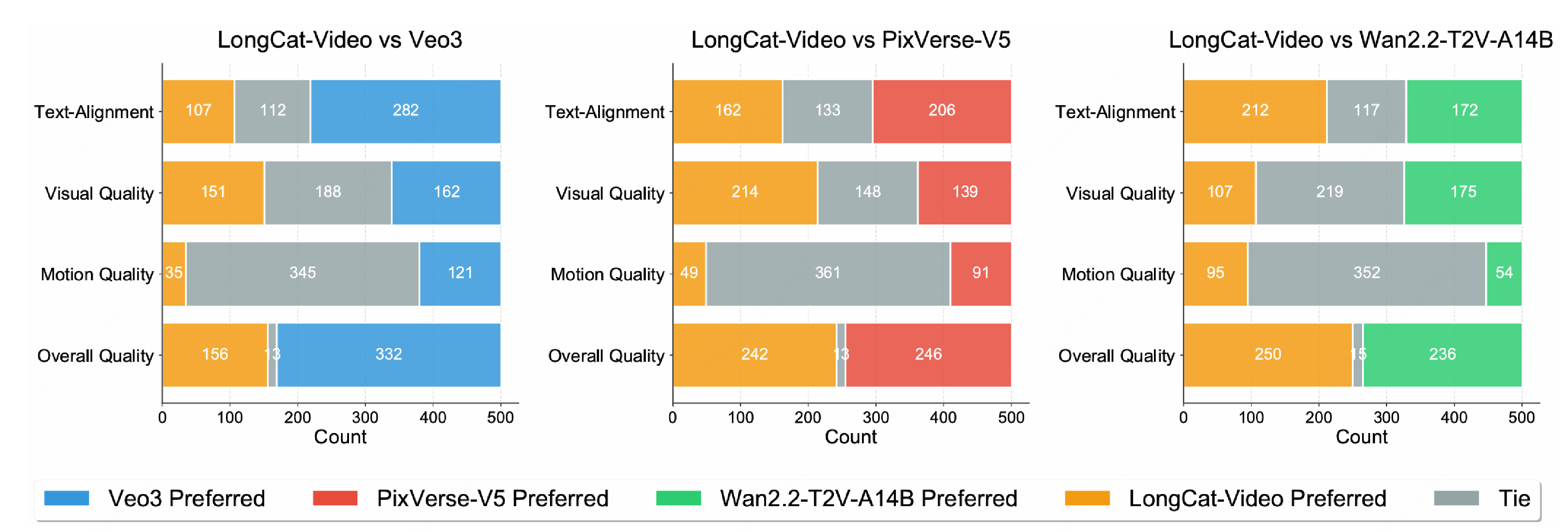 美团开源LongCat-Video支持高效长视频生成，迈出“世界模型”探索第一步