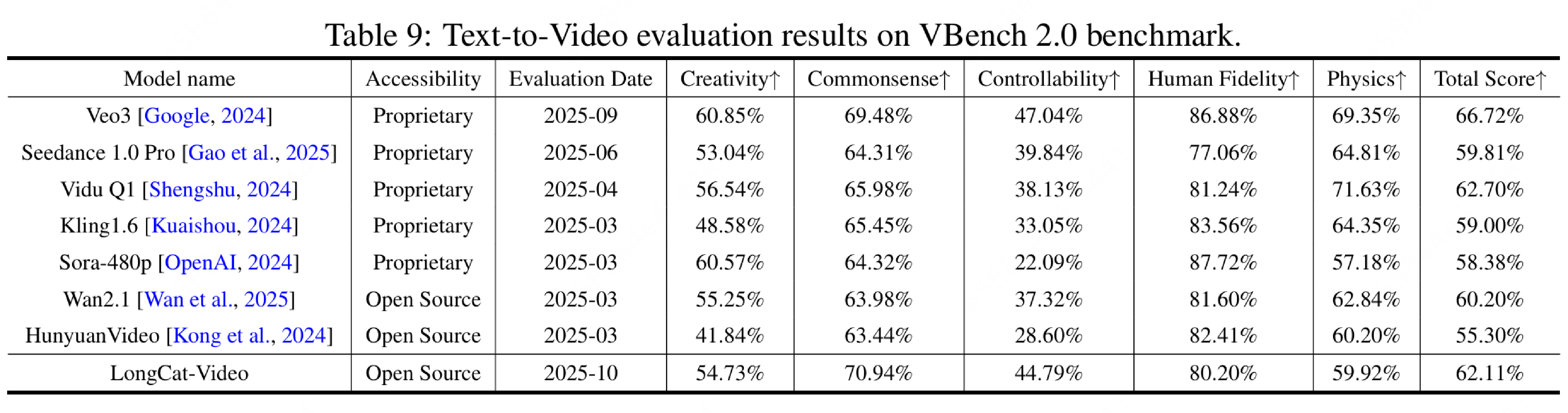 美团开源LongCat-Video支持高效长视频生成，迈出“世界模型”探索第一步
