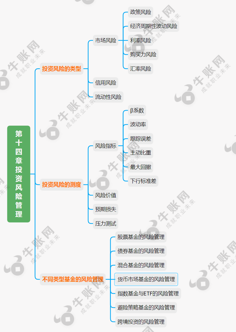 证券系统风险(证券系统风险评估)