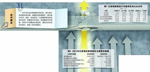 证券定价(证券定价报告)