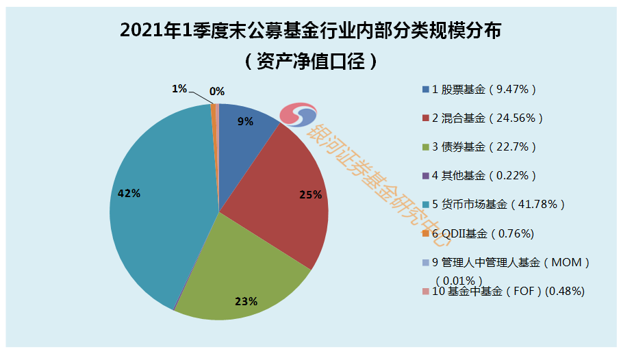 证券货币基金(证券货币基金代码)
