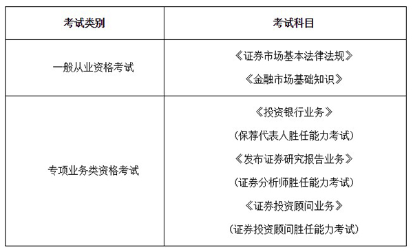 证券从业都考什么(证券从业考什么类型的题)