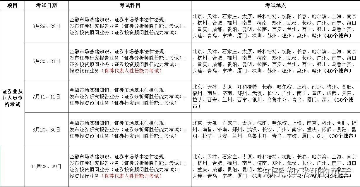 证券从业都考什么(证券从业考什么类型的题)