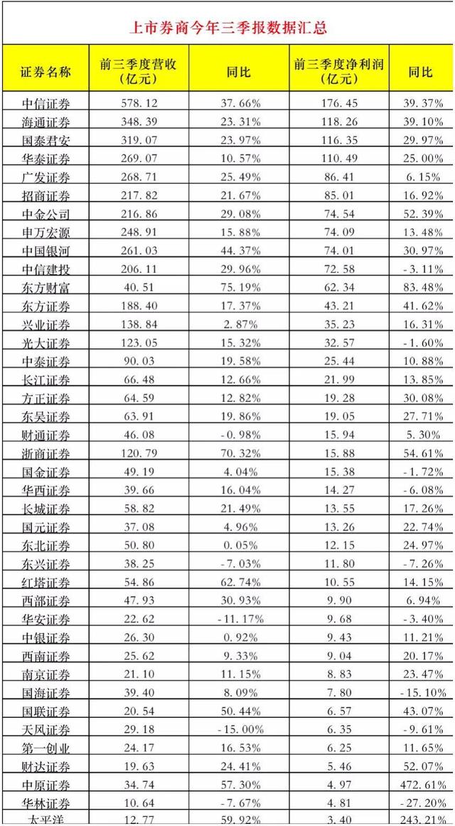 证券所排名(证券公司综合排名)