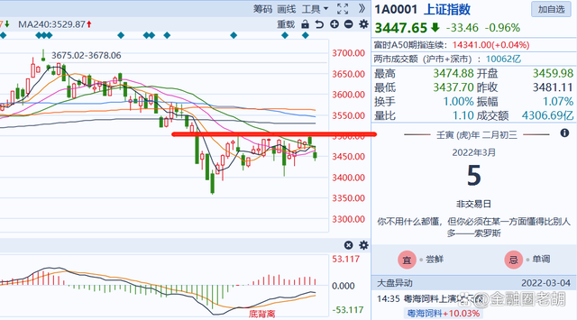 证券万2(证券万2佣金什么意思)